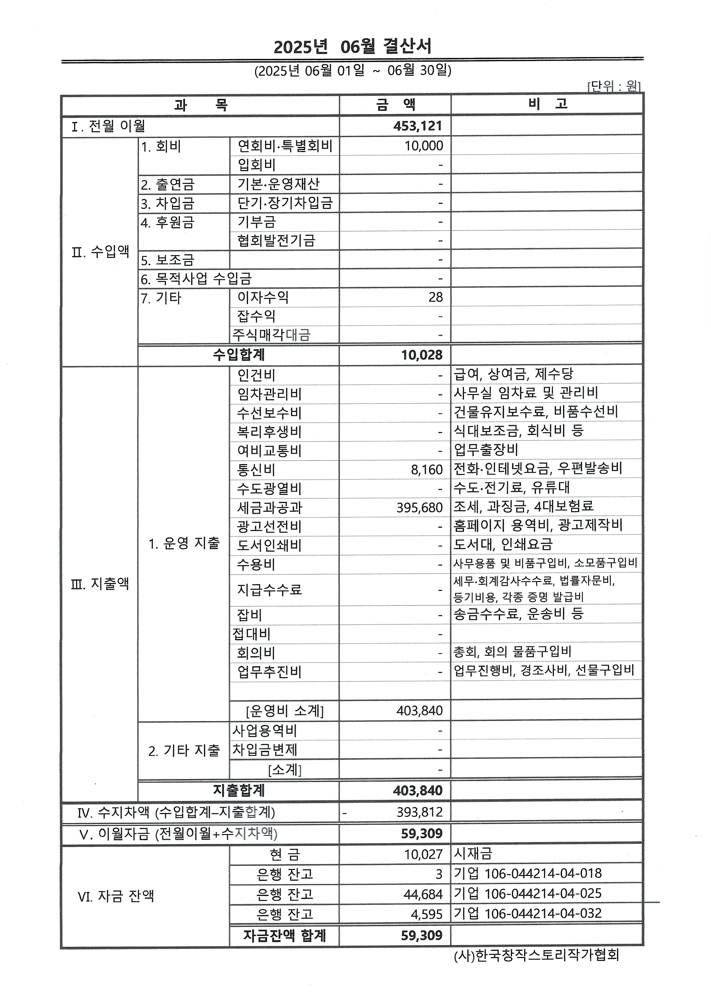 fbd71e69f032c9a16e502b5a44c65791_2025.6월 결산서.jpg